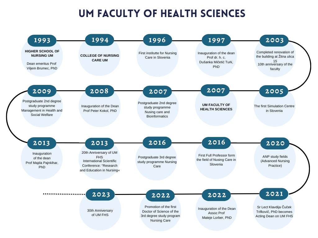 UM Faculty of health sciences
