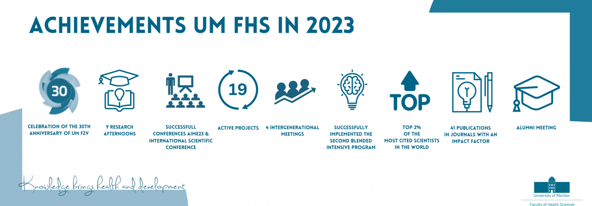 Achievements of UM FHS in 2023